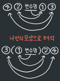 우선_증가_나선_법칙