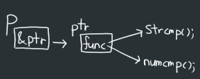 **p&ptr