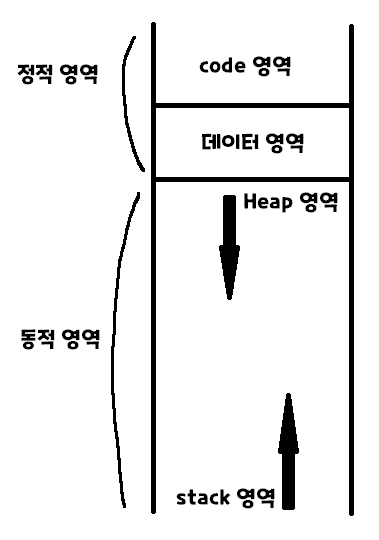 메모리_구조